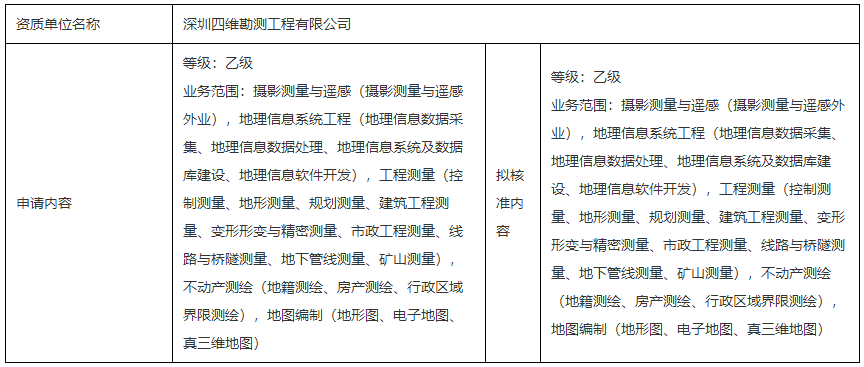 测绘资质行政许可公示（深圳四维勘测工程有限公司）